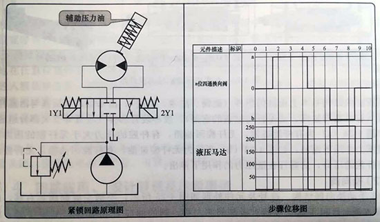 <strong>采用換向閥中位機(jī)能、液控單向閥</strong>