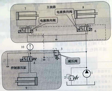 <strong>減壓回路的應(yīng)用場合、設(shè)計(jì)禁忌、</strong>