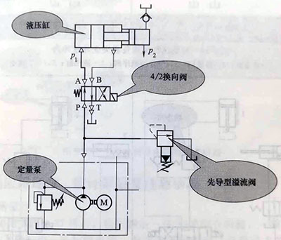 <strong>液壓增壓回路符號(hào)原理圖及增壓液</strong>