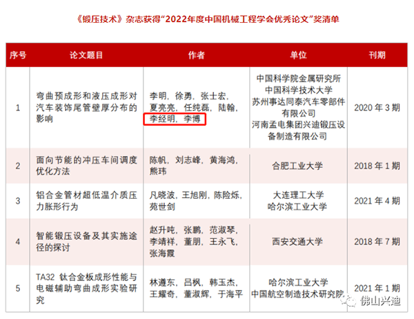 <strong>【興迪源機(jī)械】喜訊！我司總工程</strong>